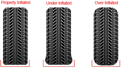 Tyre inflation Guide Newland Garage